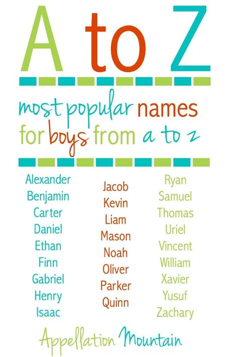 Story of a Name: Brendan . . Common male names in alphabetical order